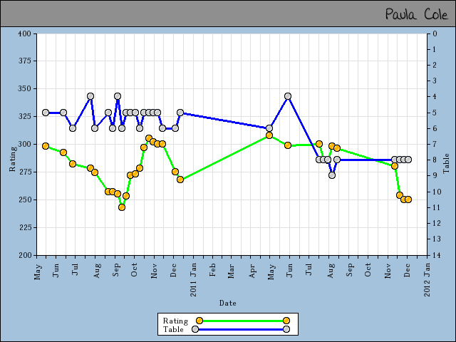 chart