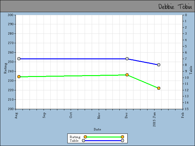 chart