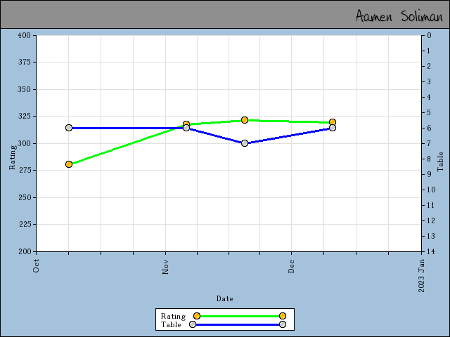 chart