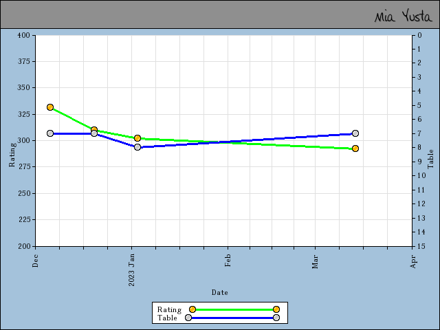 chart