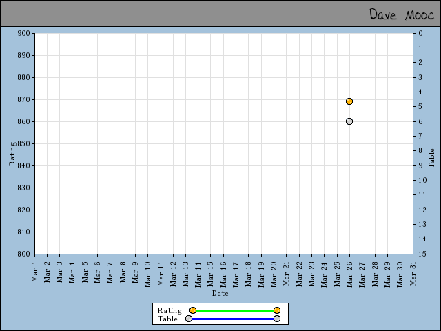 chart