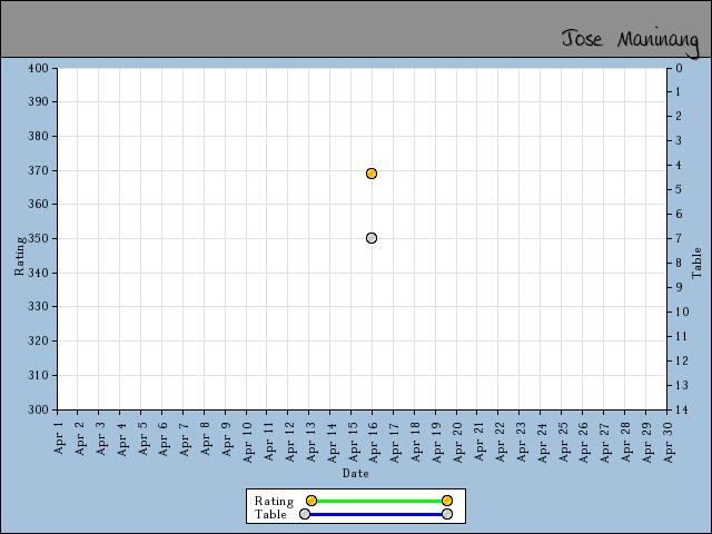 chart