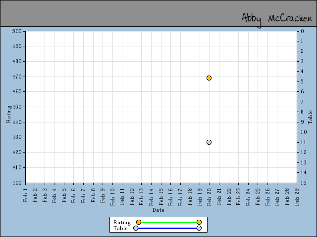 chart