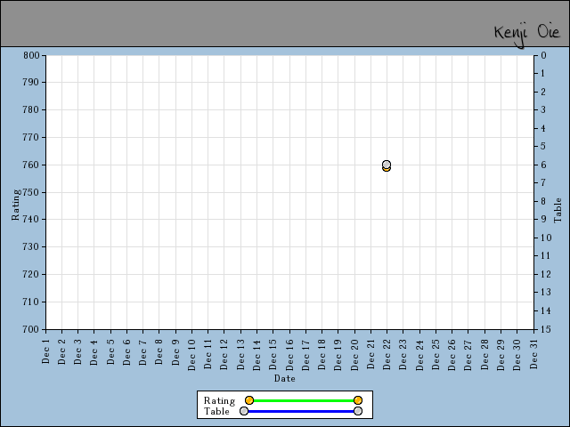 chart